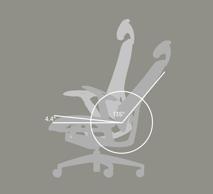 Leaning Back Properly Leads to Deep Relaxation