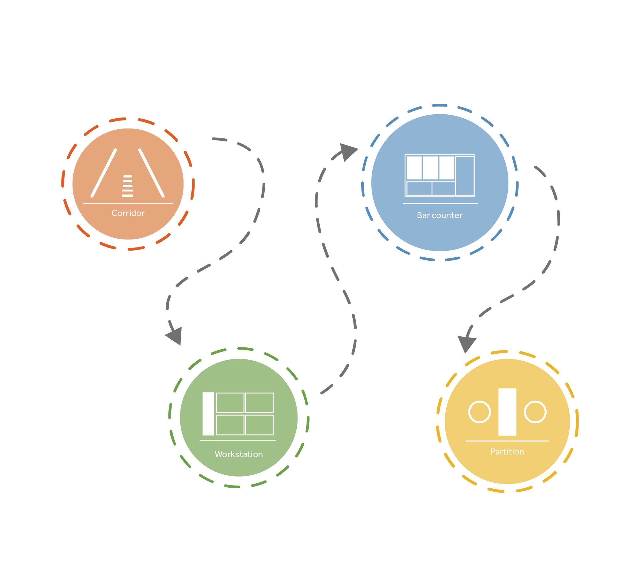 Fits into All Kinds of Spaces