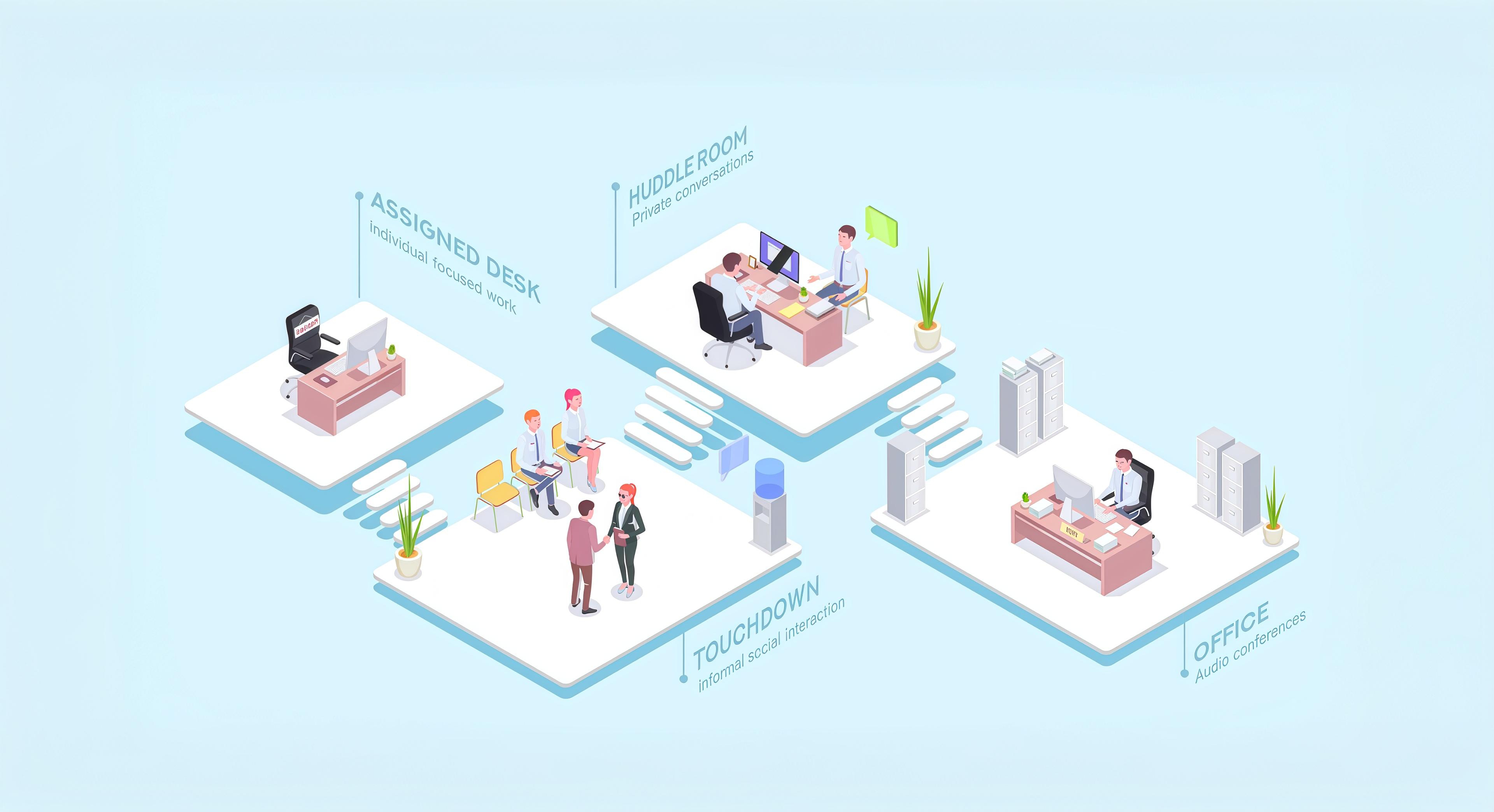 Start exploring your  workplace MBTI now!